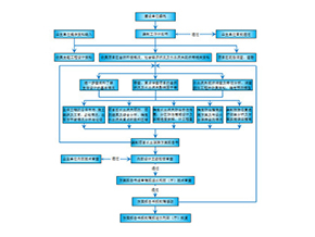 望都縣經(jīng)濟開(kāi)發(fā)區消防站建設項目——水土保持方案編制